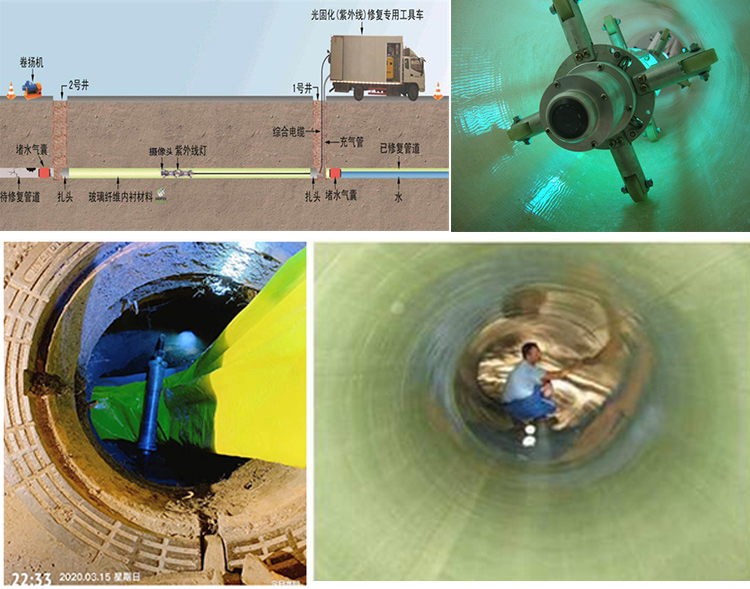 屯溪UV-CIPP内衬修复