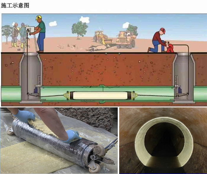 屯溪管道局部点状修复